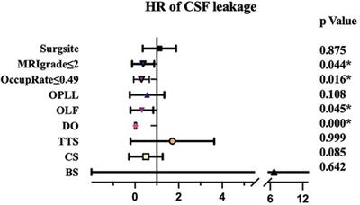 Treatment of cerebrospinal fluid leakage with prolonged use of subfascial epidural drain and antibiotics in patients of thoracic myelopathy after posterior decompression surgery